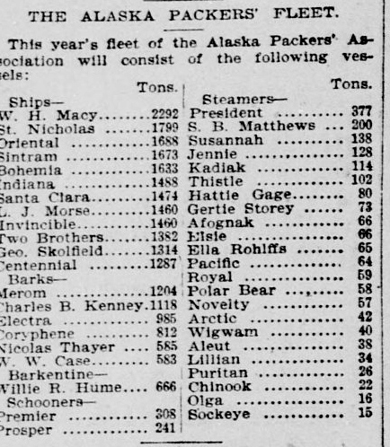 The Alaska Packers Association 1899 Fleet