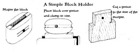 A simple block holder